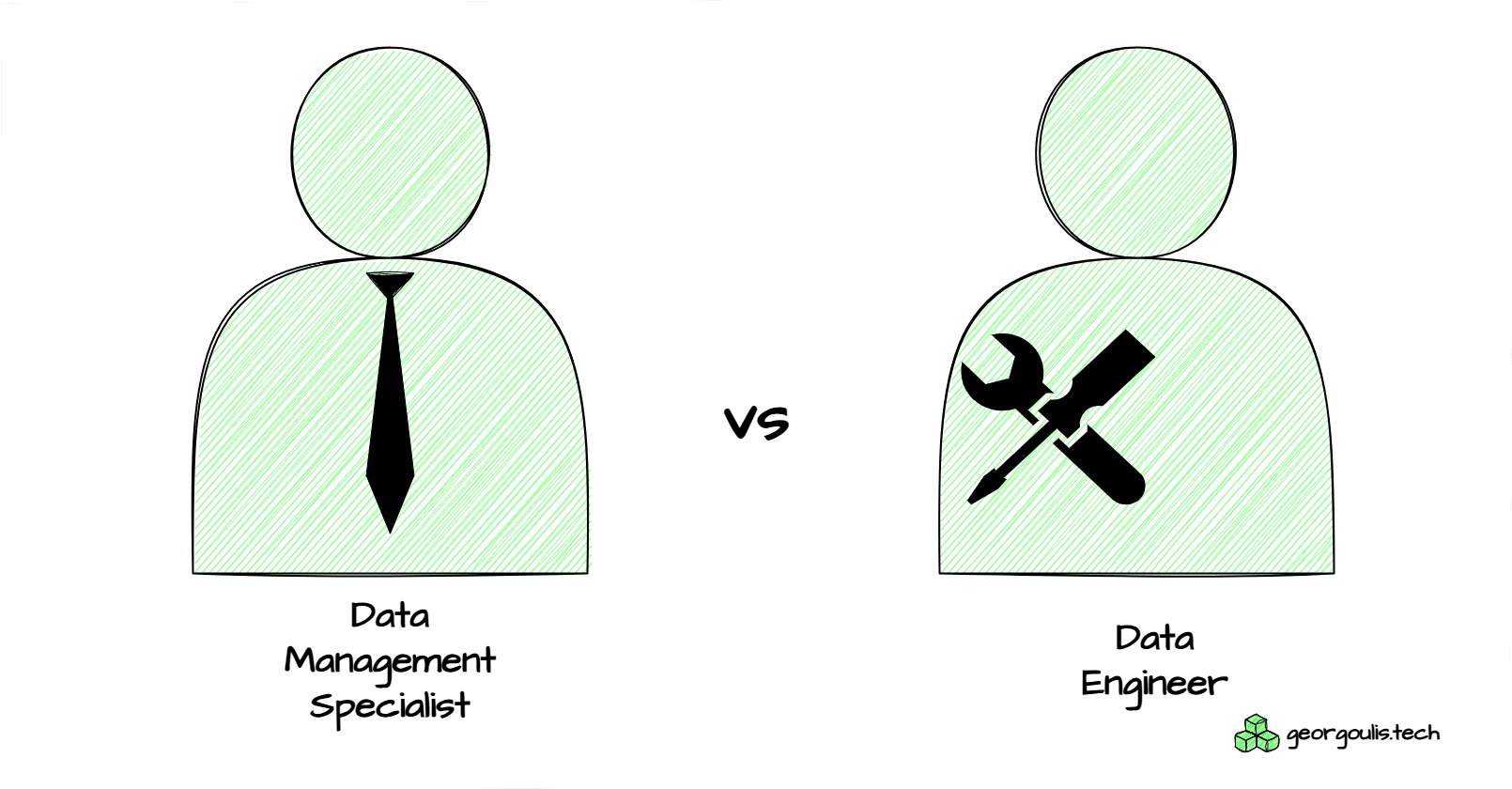 No-Code Data Engineer Roles