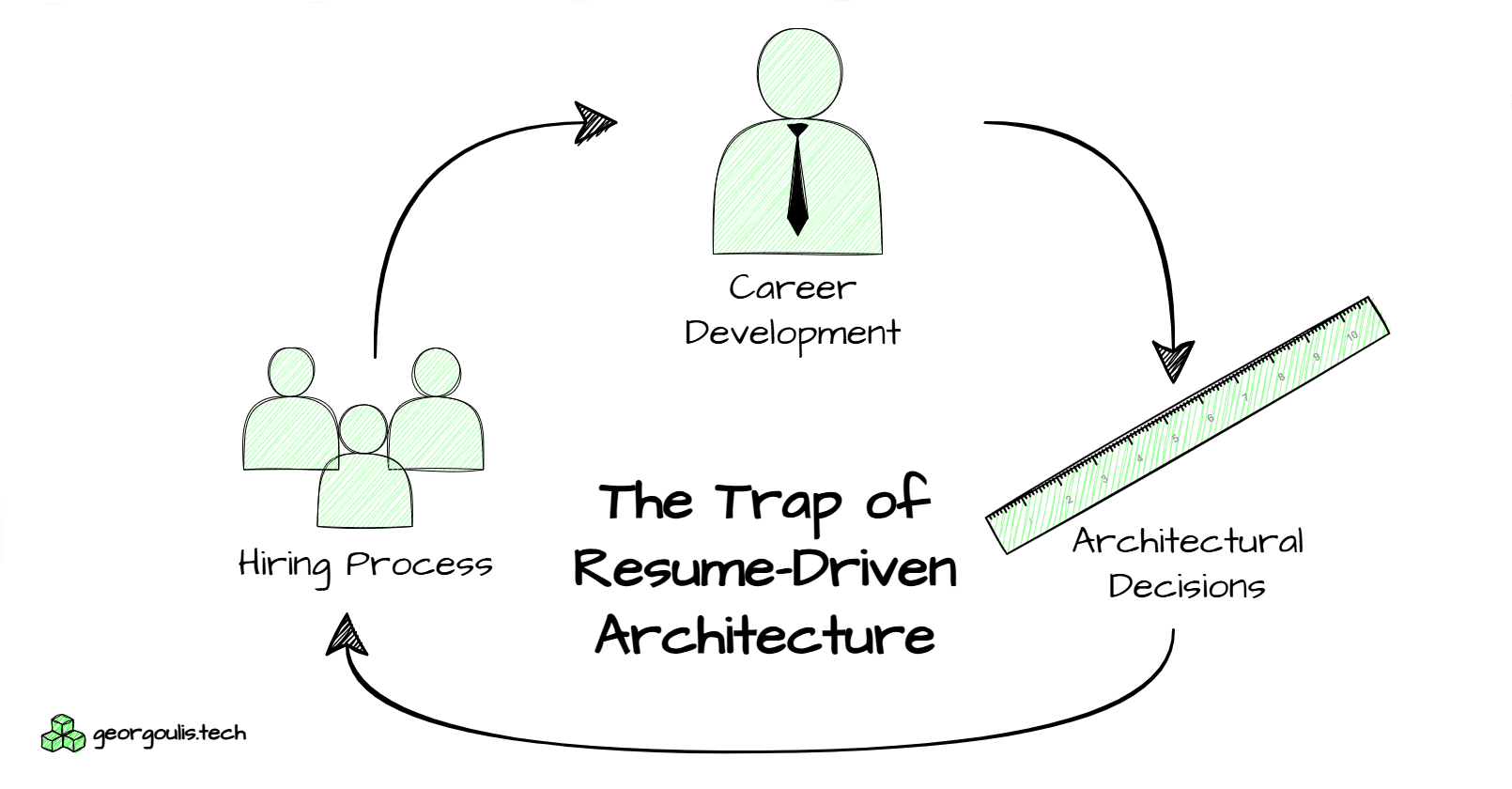 The Resume-Driven Architecture in Data Engineering