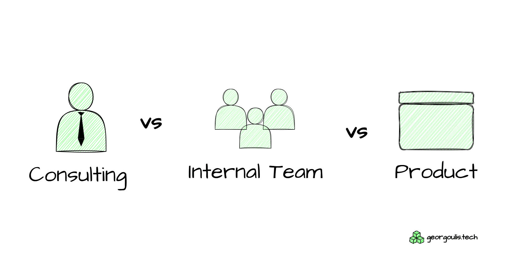 What kind of Data Team should I join?