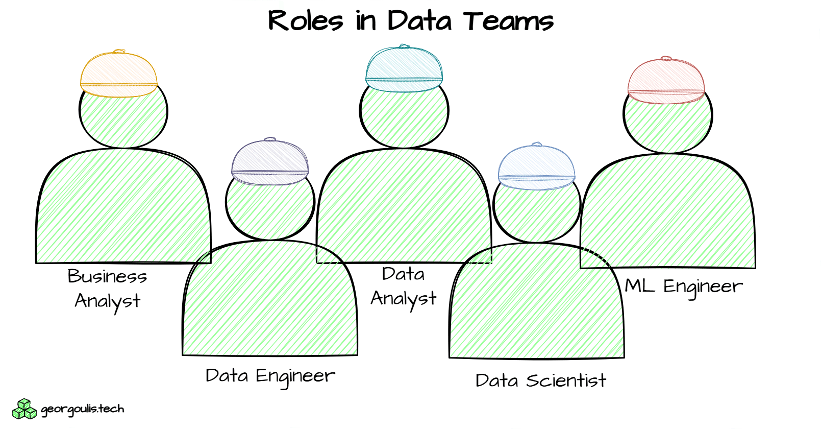 Decoding the Roles in Data and ML Teams