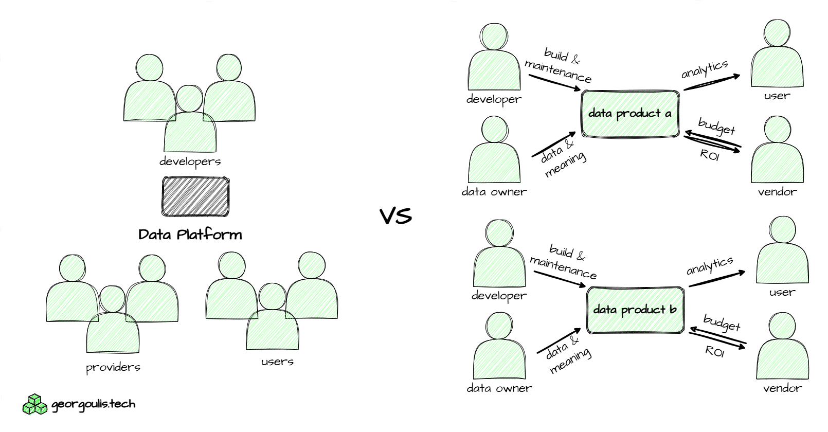 Break into the Black Box of the Enterprise Data Platform - Document Stakeholders.